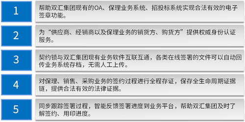 契約鎖為雙匯集團打造電子合同平臺，覆蓋“3大”業(yè)務(wù)用印場景