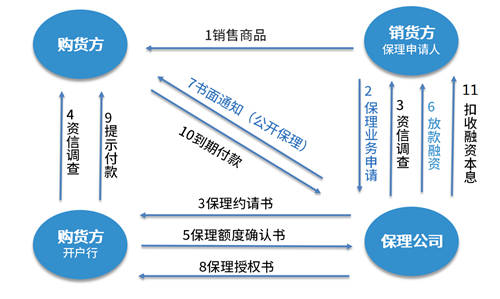 契約鎖為雙匯集團打造電子合同平臺，覆蓋“3大”業(yè)務(wù)用印場景
