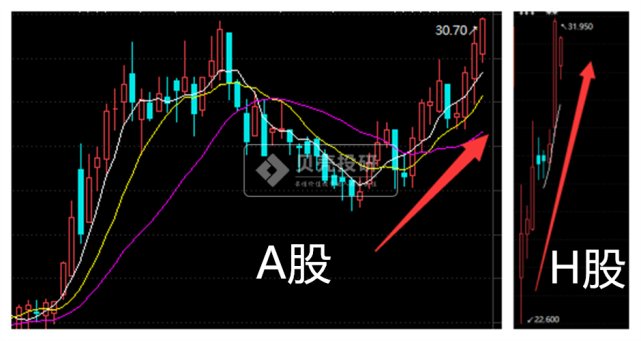第一個提升市值的措施已兌現(xiàn)！海爾智家還會干啥？