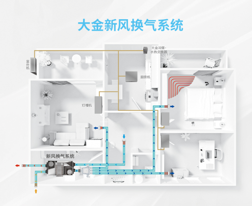 快速去除新房甲醛，大金空調(diào)新風(fēng)系統(tǒng)能做的不止這一點(diǎn)！