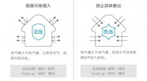 快速去除新房甲醛，大金空調(diào)新風(fēng)系統(tǒng)能做的不止這一點(diǎn)！