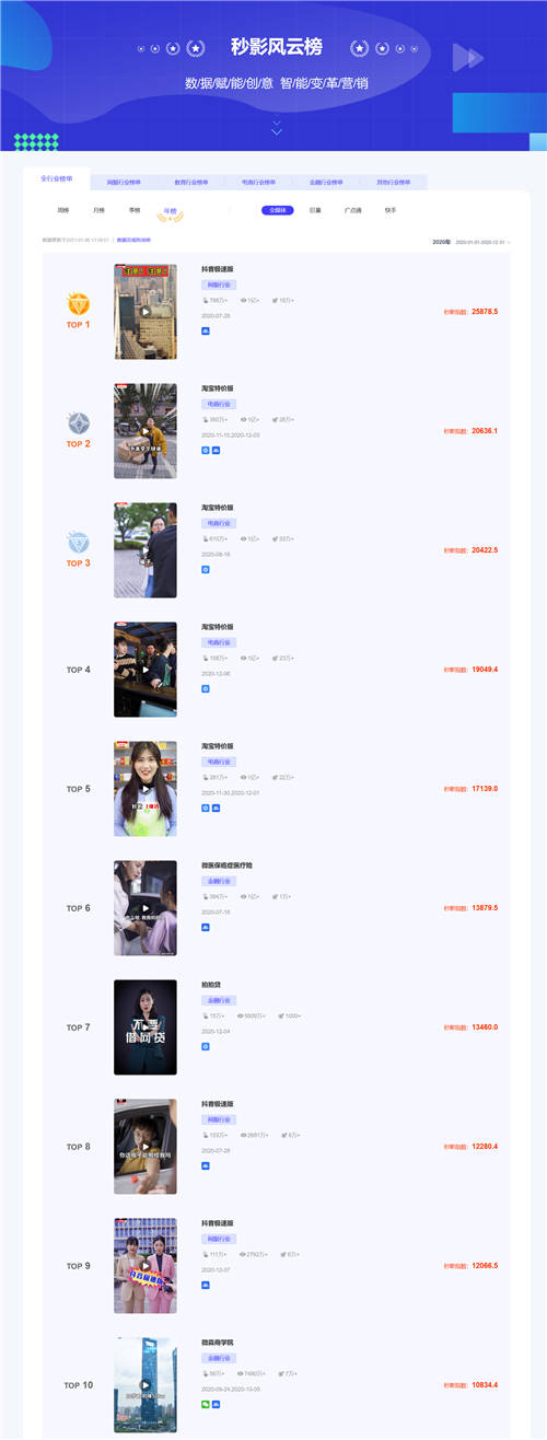 洞察商業(yè)短視頻發(fā)展趨勢(shì)，就看秒影風(fēng)云榜！