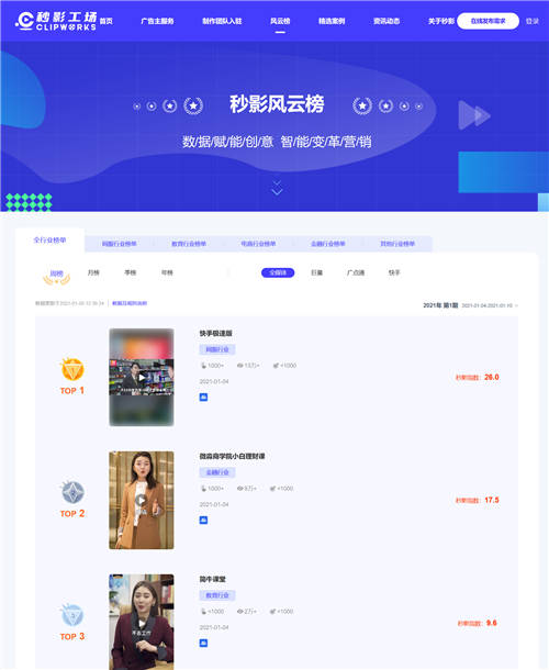 洞察商業(yè)短視頻發(fā)展趨勢(shì)，就看秒影風(fēng)云榜！