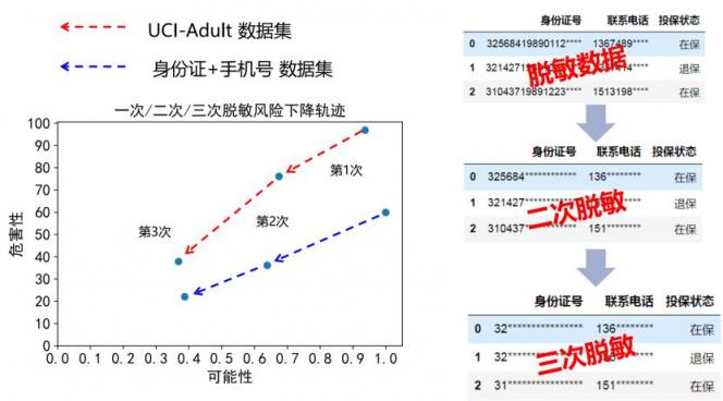 報(bào)告發(fā)布｜十種前沿?cái)?shù)據(jù)安全技術(shù)，聚焦企業(yè)合規(guī)痛點(diǎn)