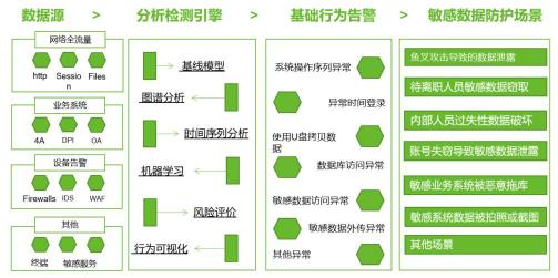 報(bào)告發(fā)布｜十種前沿?cái)?shù)據(jù)安全技術(shù)，聚焦企業(yè)合規(guī)痛點(diǎn)