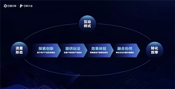 引擎大會2021：打造「流量綜合體」，實(shí)現(xiàn)流量全局提效