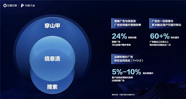 引擎大會2021：打造「流量綜合體」，實(shí)現(xiàn)流量全局提效