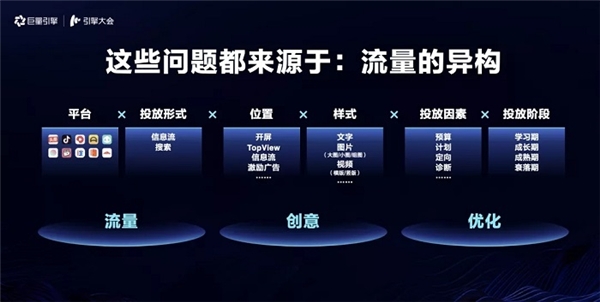引擎大會2021：打造「流量綜合體」，實(shí)現(xiàn)流量全局提效