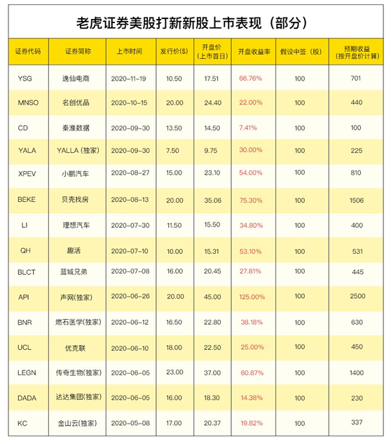 庫客音樂赴美上市 老虎證券任牽頭行0費用打新通道已開啟