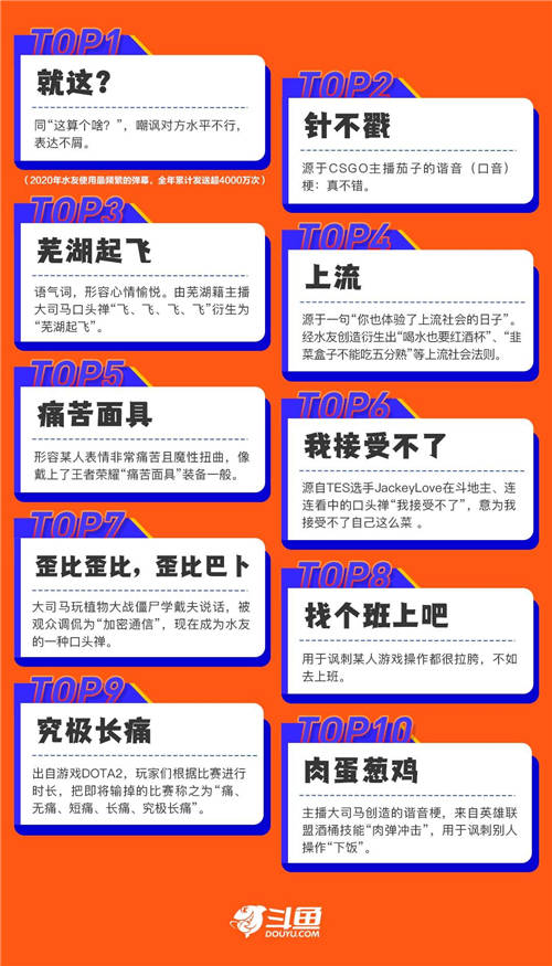 究極長痛、痛苦面具，斗魚年度十大彈幕你看懂了嗎？