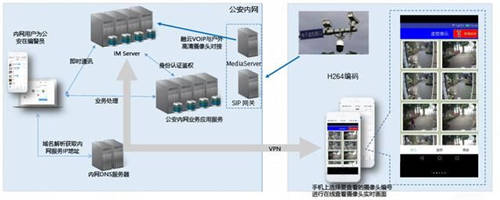 融云賦能金鵬信息情指行督一體化平臺 助公安通信實(shí)戰(zhàn)顯身手