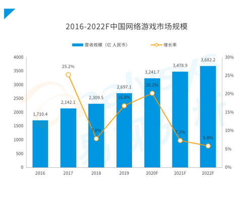 研運(yùn)一體模式盛行游戲圈，中手游等企業(yè)各有千秋
