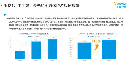 研運(yùn)一體模式盛行游戲圈，中手游等企業(yè)各有千秋