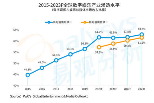 研運(yùn)一體模式盛行游戲圈，中手游等企業(yè)各有千秋