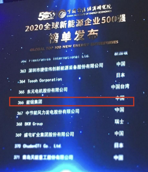 最新全球新能源500強出爐，GE、中國電建、能鏈集團上榜