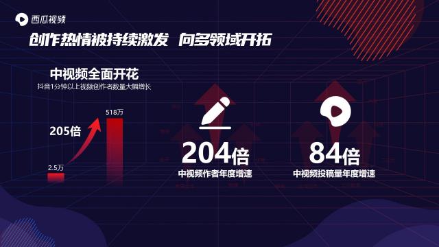 西瓜視頻斬獲2020年度創(chuàng)新營銷平臺獎，讓更多人看見中視頻營銷價值
