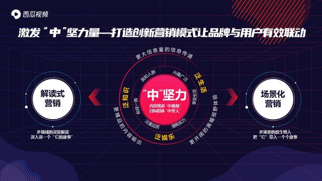西瓜視頻斬獲2020年度創(chuàng)新營銷平臺獎，讓更多人看見中視頻營銷價值