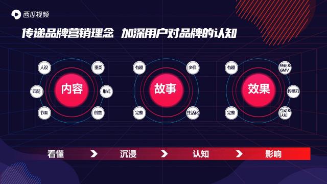 西瓜視頻斬獲2020年度創(chuàng)新營銷平臺獎，讓更多人看見中視頻營銷價值