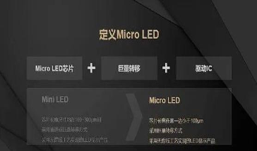 利亞德堅持自主創(chuàng)新發(fā)展戰(zhàn)略，領創(chuàng)Micro LED顯示新潮流