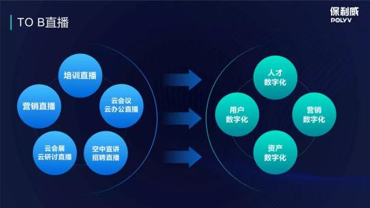 保利威企業(yè)直播：2021年會(huì)直播將成為直播打開(kāi)TO B市場(chǎng)的金鑰匙