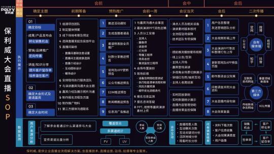保利威企業(yè)直播：2021年會(huì)直播將成為直播打開(kāi)TO B市場(chǎng)的金鑰匙