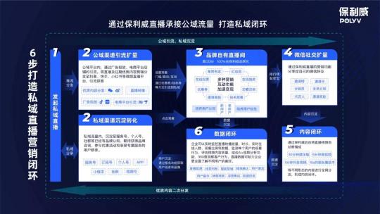 保利威企業(yè)直播：2021年會(huì)直播將成為直播打開(kāi)TO B市場(chǎng)的金鑰匙