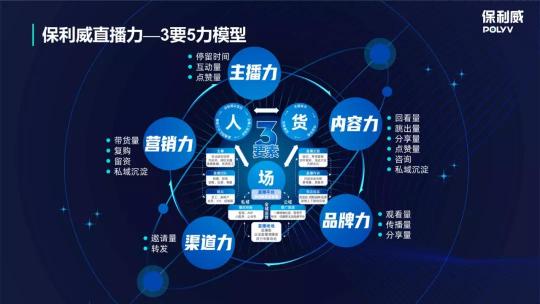 保利威企業(yè)直播：2021年會(huì)直播將成為直播打開(kāi)TO B市場(chǎng)的金鑰匙