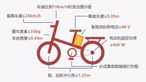有了小牛MQi2，新國標電動車上牌不再難！