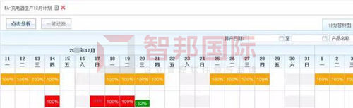 開啟自定義一體化管理！智邦國(guó)際智能ERP系統(tǒng)：助力企業(yè)決勝2021