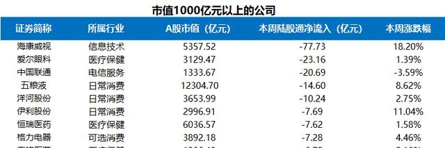 富途證券陸港通每周觀察：港股通持續(xù)流入，陸股通周五大舉流入超200億