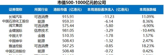 富途證券陸港通每周觀察：港股通持續(xù)流入，陸股通周五大舉流入超200億