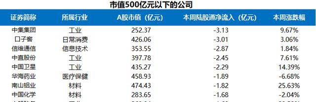 富途證券陸港通每周觀察：港股通持續(xù)流入，陸股通周五大舉流入超200億