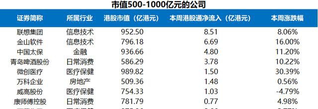 富途證券陸港通每周觀察：港股通持續(xù)流入，陸股通周五大舉流入超200億