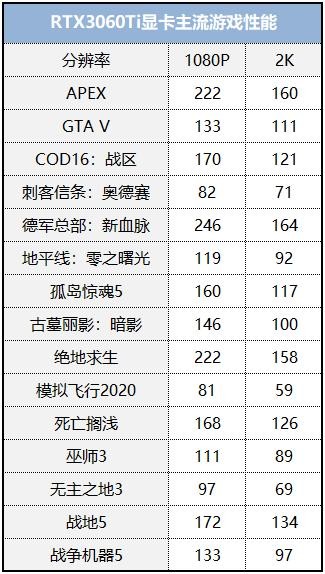 體驗(yàn)次時(shí)代畫質(zhì)，用艾爾莎EA B460M-E搭建高性價(jià)比光追配置