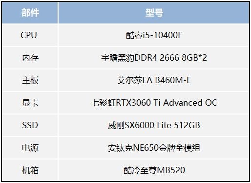 體驗(yàn)次時(shí)代畫質(zhì)，用艾爾莎EA B460M-E搭建高性價(jià)比光追配置
