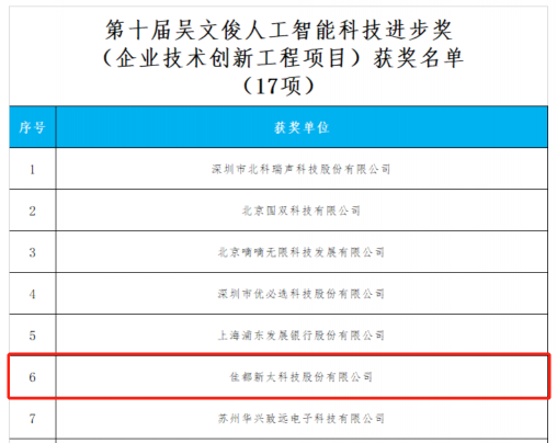 重磅！佳都科技榮獲“吳文俊人工智能科學(xué)技術(shù)獎”