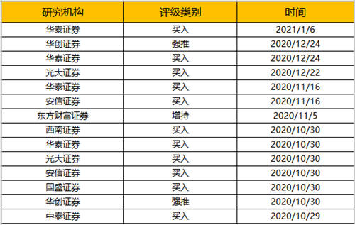 2020年度最具投資價值品牌：海爾智家、中國平安等上榜