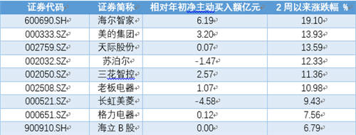 2020年度最具投資價值品牌：海爾智家、中國平安等上榜
