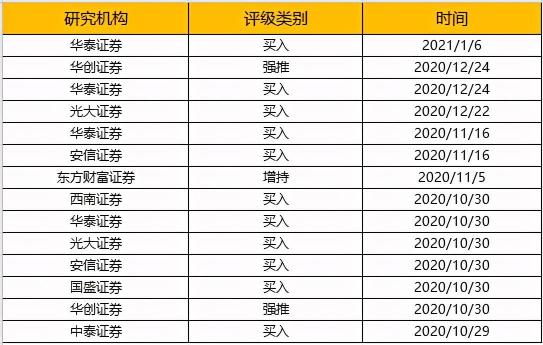 海爾智家獲評“2020中國最具投資價值企業(yè)”，食聯(lián)網(wǎng)講明白投資價值