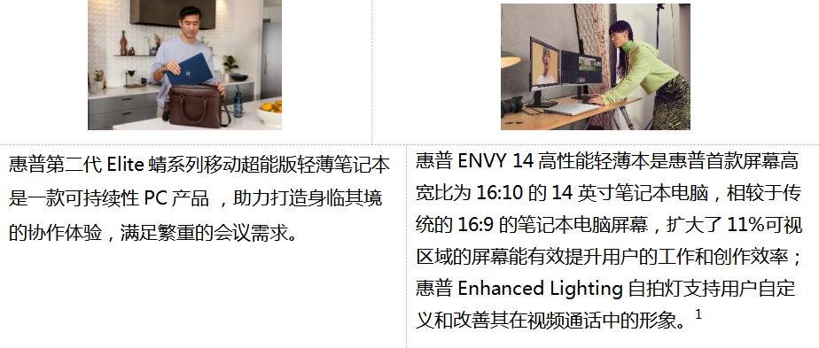惠普亮相2021年CES消費(fèi)電子展：助力打造全新創(chuàng)作和協(xié)作計(jì)算體驗(yàn)