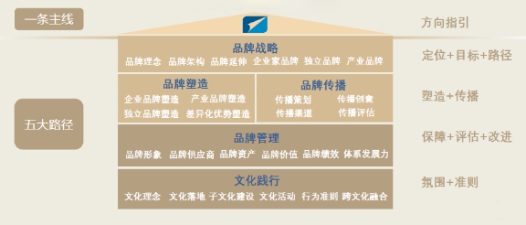 將創(chuàng)新打造成IP，遠(yuǎn)東控股斬獲2020商業(yè)評(píng)論“管理行動(dòng)獎(jiǎng)”