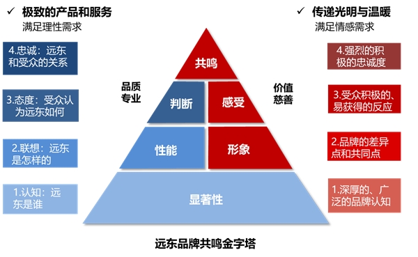 將創(chuàng)新打造成IP，遠(yuǎn)東控股斬獲2020商業(yè)評(píng)論“管理行動(dòng)獎(jiǎng)”