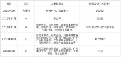 從招股書(shū)中一探云從科技的實(shí)力虛實(shí)