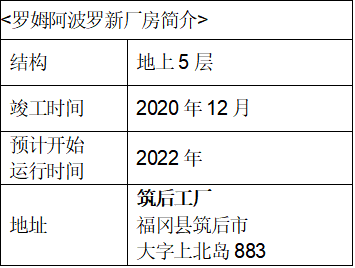 羅姆阿波羅筑后工廠的環(huán)保型新廠房竣工，為SiC功率元器件生產(chǎn)增能!