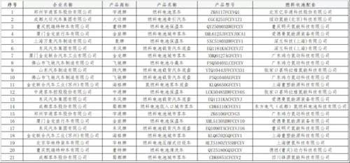 深蘭科技領(lǐng)銜7企業(yè)首登榜，工信部340批公告目錄亮點(diǎn)十足！