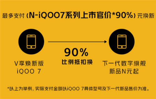iQOO 7怎么入手劃算？京東V享煥新活動超乎想象