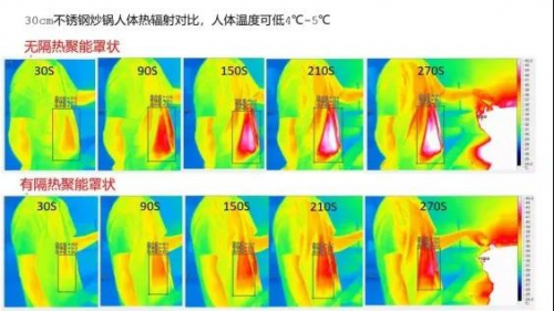 還在比較火力大?。坎恢肋@些知識(shí)點(diǎn)，很容易買錯(cuò)燃?xì)庠?/></p><p style=