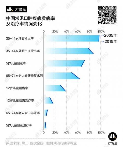 小米有品全球首發(fā)眾籌，僅售199！素諾智能可視超聲波潔牙儀T11Pro開搶