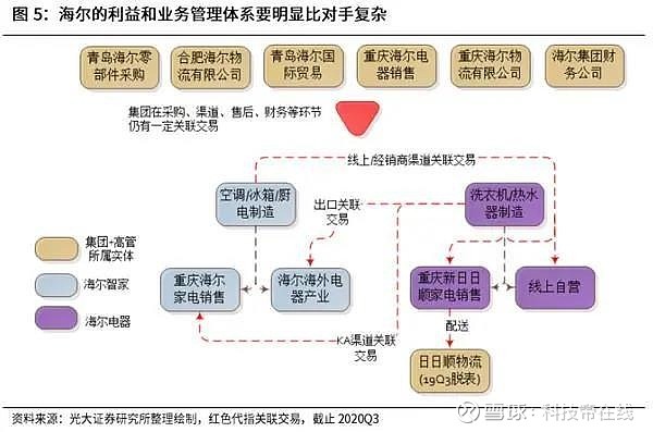 擁有品牌長板的海爾智家，市值為何還未對齊？