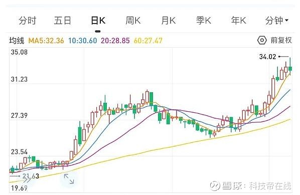 擁有品牌長板的海爾智家，市值為何還未對齊？
